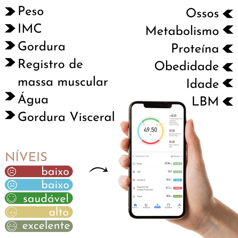 Balança Digital de Bioimpedância Bluetooth Profissional